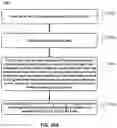 Fig. 26 - Methods for accessing 1-R resistive change element arrays