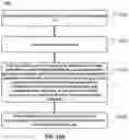 Fig. 27 - Methods for accessing 1-R resistive change element arrays