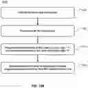 Fig. 32 - Methods for accessing 1-R resistive change element arrays