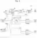 Fig. 03 - Integrated circuit chip and die test without cell array