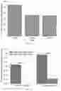 Fig. 12 - MHC-1 Genotypes Restricts The Oncogenic Mutational Landscape