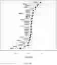 Fig. 16 - MHC-1 Genotypes Restricts The Oncogenic Mutational Landscape