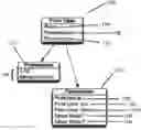 Fig. 01 - Systems and Methods of Generating Patient Notes with Inherited Preferences