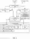 Fig. 03 - System and method for automated dosage calculation and patient treatment life cycle