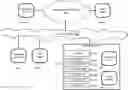 Fig. 01 - Intelligent management of computerized advanced processing