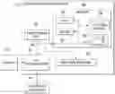 Fig. 01 - Progress evaluation of a diagnosis process