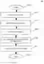 Fig. 06 - Progress evaluation of a diagnosis process