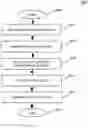 Fig. 07 - Progress evaluation of a diagnosis process