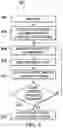 Fig. 05 - Personalized smart home recommendations through cognitive load analysis