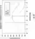 Fig. 20 - High performance and reliability solid electrolytic tantalum capacitors and screening method