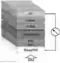 Fig. 01 - BODIPY-based copolymer and solar cell comprising same
