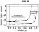 Fig. 07 - BODIPY-based copolymer and solar cell comprising same