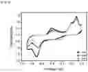 Fig. 06 - Process for preparing anode active material for pseudocapacitor