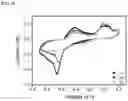 Fig. 07 - Process for preparing anode active material for pseudocapacitor