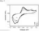 Fig. 08 - Process for preparing anode active material for pseudocapacitor