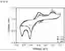 Fig. 09 - Process for preparing anode active material for pseudocapacitor