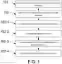 Fig. 02 - METHOD OF FORMING SEMICONDUCTOR STRUCTURE