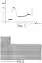 Fig. 02 - Method for layer transfer with localised reduction of a capacity to initiate a fracture