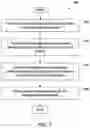 Fig. 05 - Phase change materials for electromagnetic interference shielding and heat dissipation in integrated circuit assemblies
