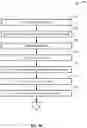 Fig. 05 - Selectable vias for back end of line interconnects