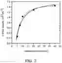 Fig. 03 - Touch sensing circuits and methods for detecting touch events