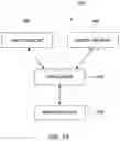 Fig. 10 - Apparatuses including memory cells and related methods