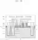Fig. 19 - Method of fabricating image sensor