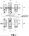 Fig. 03 - Self-aligned gate endcap (SAGE) architectures with gate-all-around devices above insulator substrates