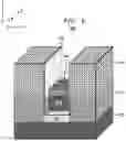 Fig. 07 - Fin field-effect transistors with enhanced strain and reduced parasitic capacitance