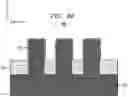 Fig. 12 - Fin field-effect transistors with enhanced strain and reduced parasitic capacitance
