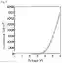 Fig. 06 - Organic electroluminescent element