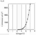 Fig. 09 - Organic electroluminescent element