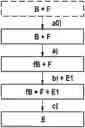 Fig. 01 - Electrode production method by binder fibrillation using a particulate fibrillation auxiliary agent