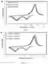 Fig. 04 - CONDITIONING OF LITHIUM SULFUR CELLS