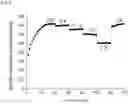 Fig. 03 - POLYANILINE AND GRAPHENE BASED NANOCOMPOSITE MATERIALS FOR CATHODES OF RECHARGEABLE BATTERIES AND METHOD FOR MANUFACTURING THE SAME