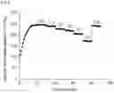 Fig. 04 - POLYANILINE AND GRAPHENE BASED NANOCOMPOSITE MATERIALS FOR CATHODES OF RECHARGEABLE BATTERIES AND METHOD FOR MANUFACTURING THE SAME