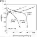 Fig. 06 - Solid-state positive electrode, method of manufacture thereof, and battery including the electrode