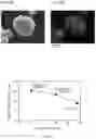 Fig. 03 - Method of producing a composite material used for a positive electrode of a lithium ion secondary battery
