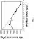 Fig. 02 - Nanoporous carbon as host material for sodium