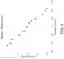 Fig. 05 - Nanoporous carbon as host material for sodium