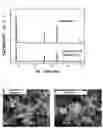 Fig. 02 - Lithium metal oxide, negative electrode active material for lithium secondary battery comprising the same, and method of preparing the same