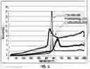 Fig. 05 - Porous silicon compositions and devices and methods thereof