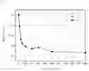 Fig. 03 - Positive electrode active material for secondary battery, method for preparing the same, and lithium secondary battery including the same