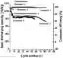 Fig. 01 - Binder, and electrode and lithium secondary battery comprising same