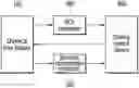 Fig. 01 - METHOD FOR CONTROLLING OPERATION OF CHEMICAL FLOW BATTERY
