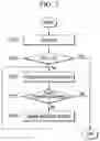 Fig. 03 - METHOD FOR CONTROLLING OPERATION OF CHEMICAL FLOW BATTERY