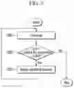 Fig. 04 - METHOD FOR CONTROLLING OPERATION OF CHEMICAL FLOW BATTERY