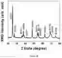 Fig. 18 - Radiolytic electrochemical generator