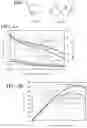 Fig. 03 - Catalyst layer composition for improved performance of membrane assembly electrode with ionic liquid
