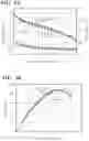 Fig. 04 - Catalyst layer composition for improved performance of membrane assembly electrode with ionic liquid